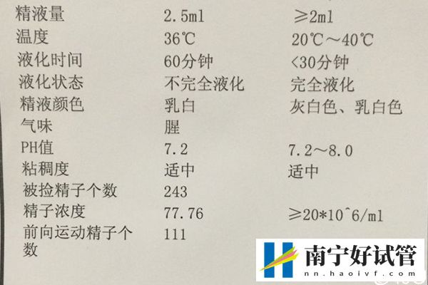 南宁什么医院可以查精子活力分析，兴宁、青秀这几家都能做(图3)