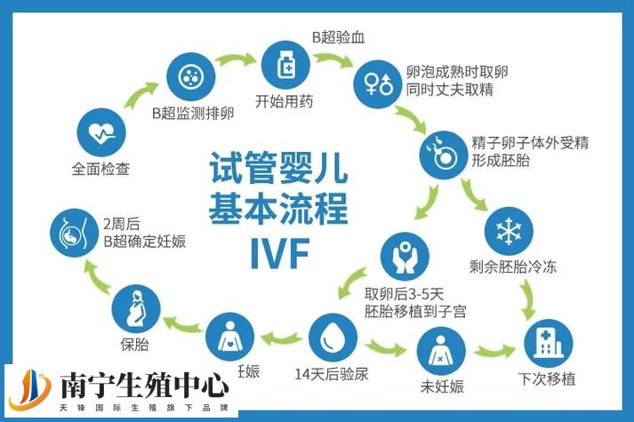 试管婴儿治疗引起的家庭矛盾