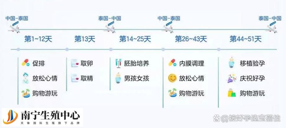 试管婴儿失败原因及心理调适